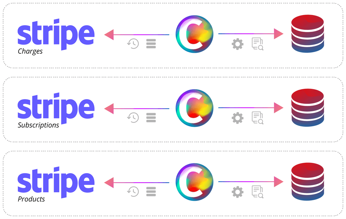 Stripe Compound Usecase Image