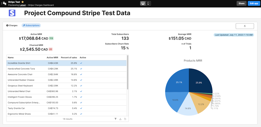 ReTool Stripe Subscriptions Test Data