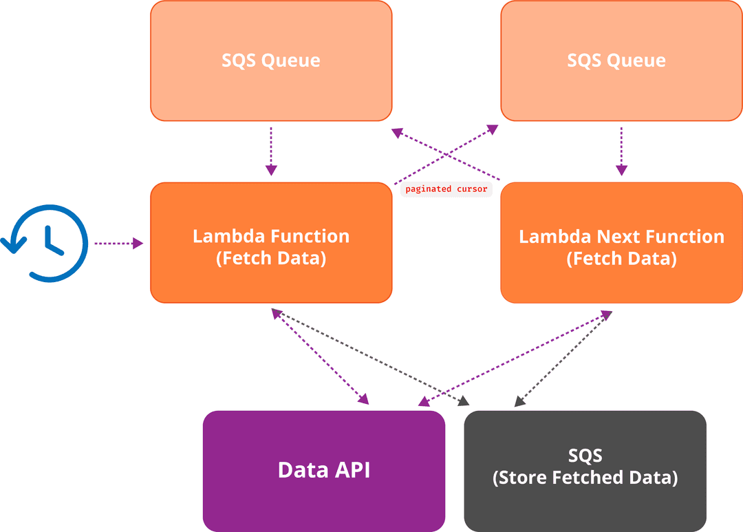 Compound workflow